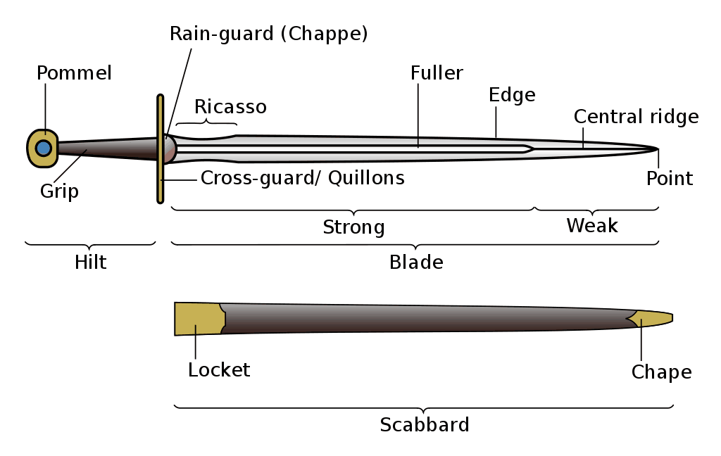 Morphology of a Sword
