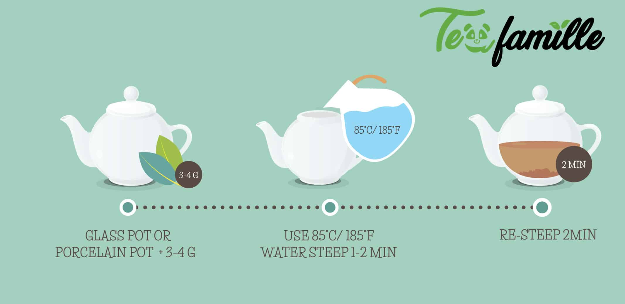 Loose Leaf Tea (History And Brewing Tips You Need to Know Before Buying