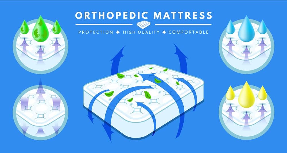 Breathable mattress