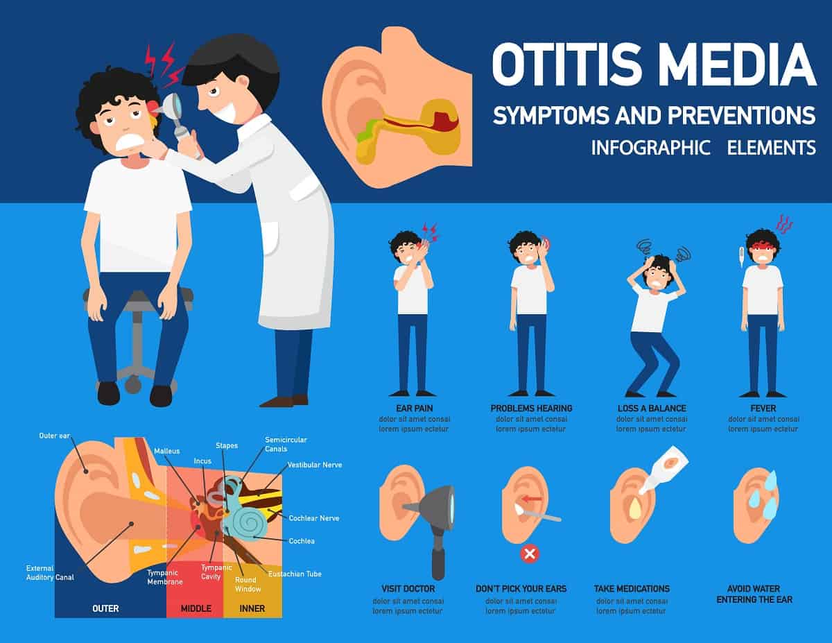 Causes of Ear Pain