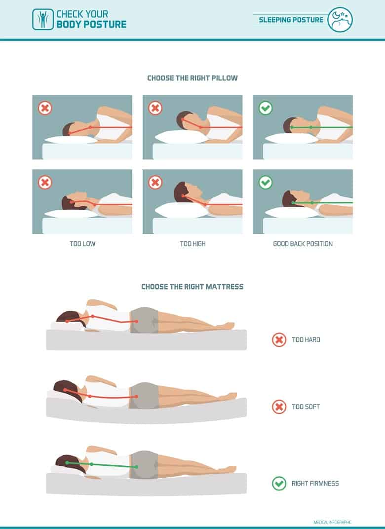 Correct sleeping ergonomics and body posture, mattress and pillow